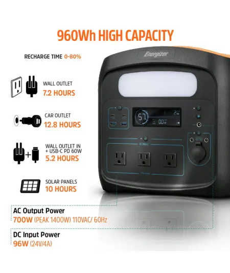 Energizer PowerBank built with 3 x 700W(Max.) PPS960