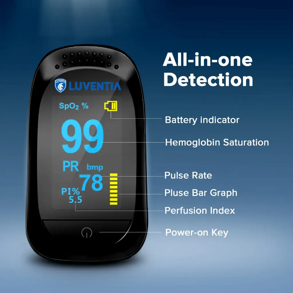 Pulse Oximeter SpO2
