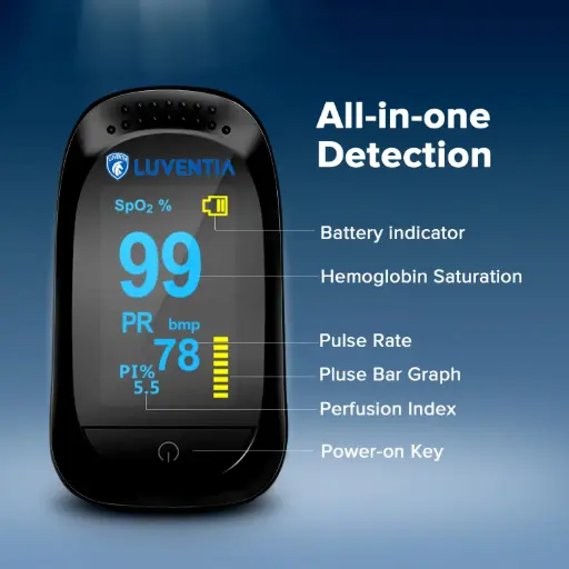 Pulse Oximeter SpO2